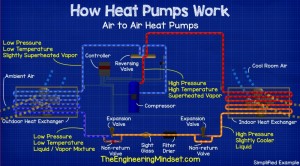 Diagram showing how energy flows through a heat pump